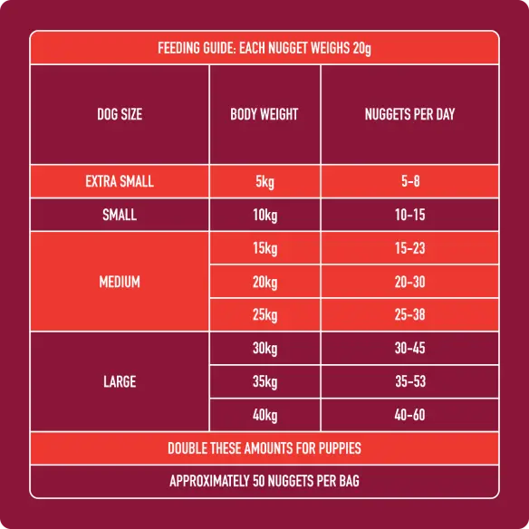 Nutriment Raw Dog Food Beef Nuggets Dog Food - 1kg Nutriment