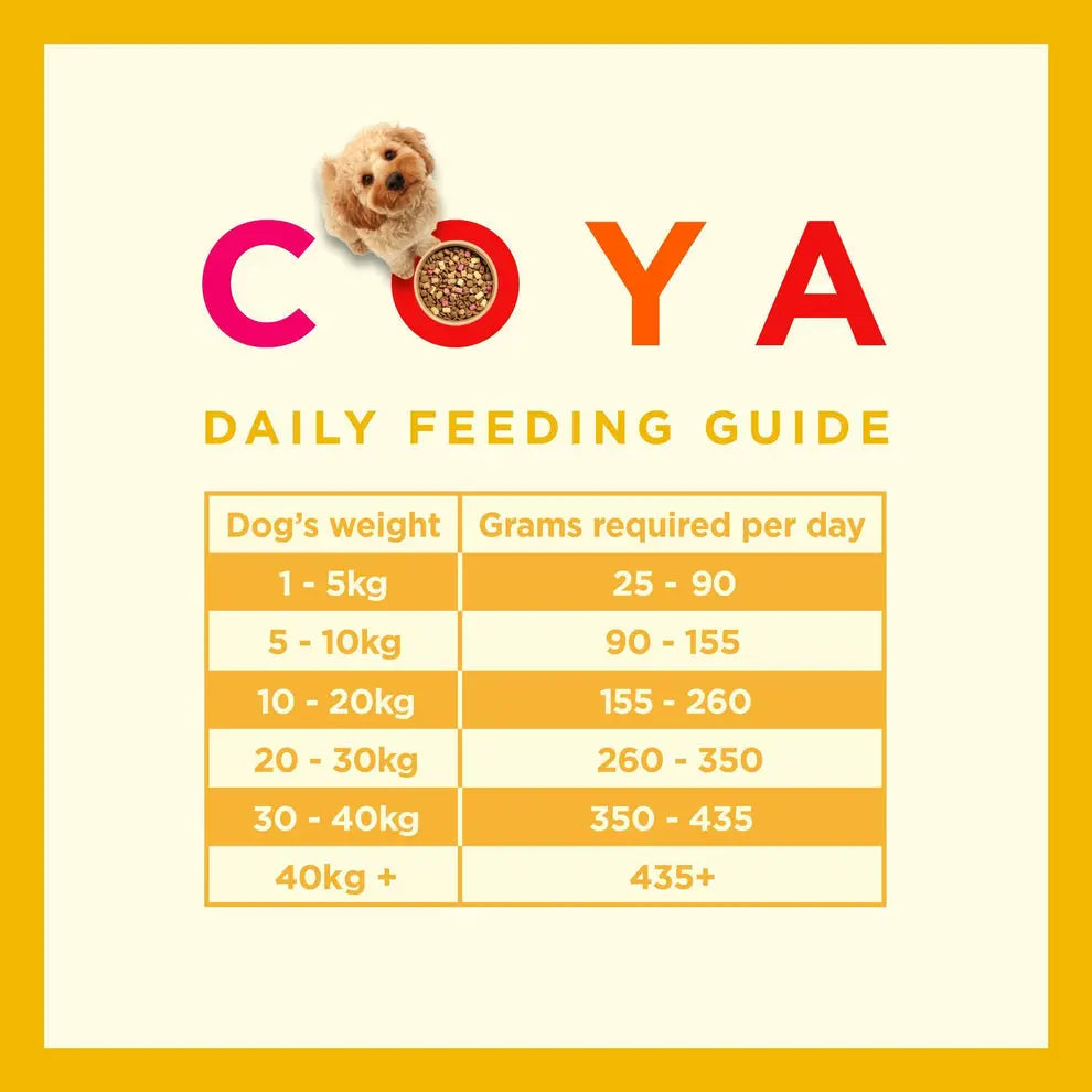 Coya Kibble Plus Premium Dog Food 1.5kg Pack Coya