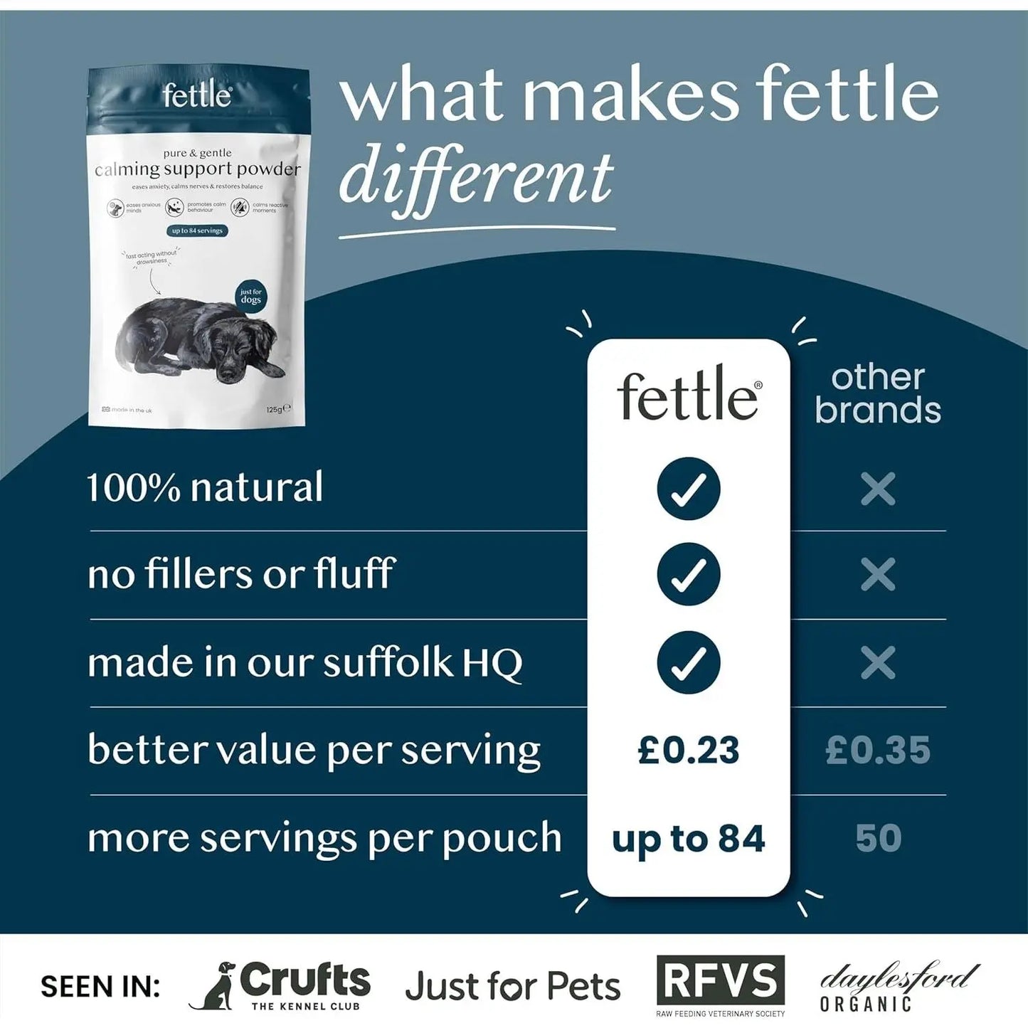 Fettle Pure & Gentle Calming Support Powder For Dogs 125g Fettle