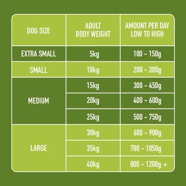 Nutriment Raw Chicken And Lamb Complete Formula Dog Food - 500g Nutriment