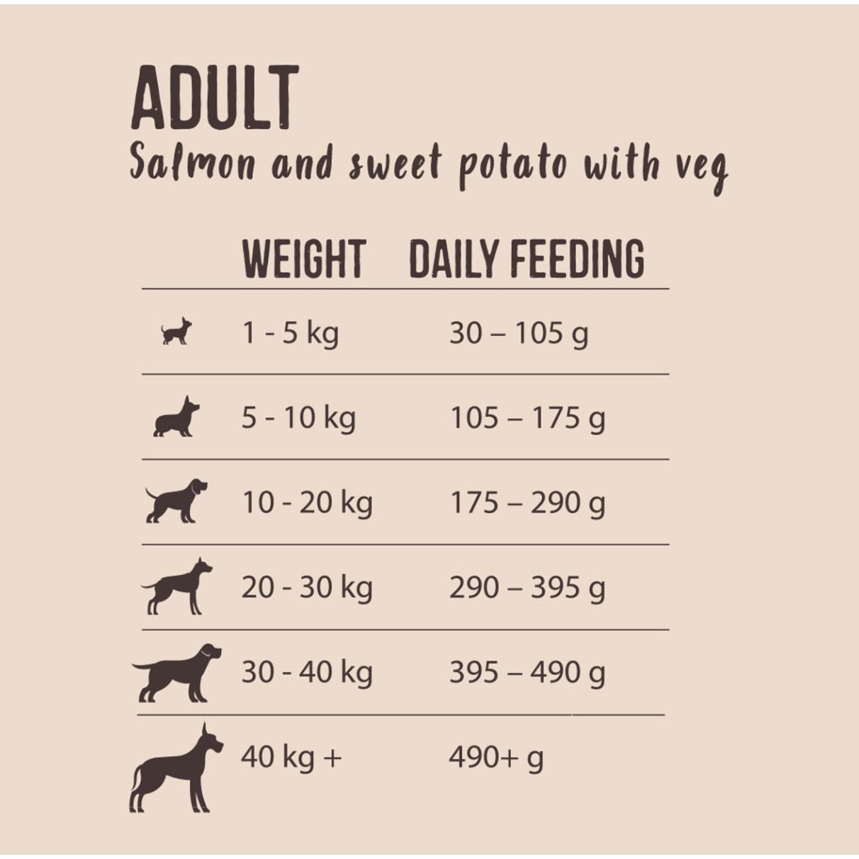 Natures Deli Adult GF Salmon and Sweet Potato 2kg