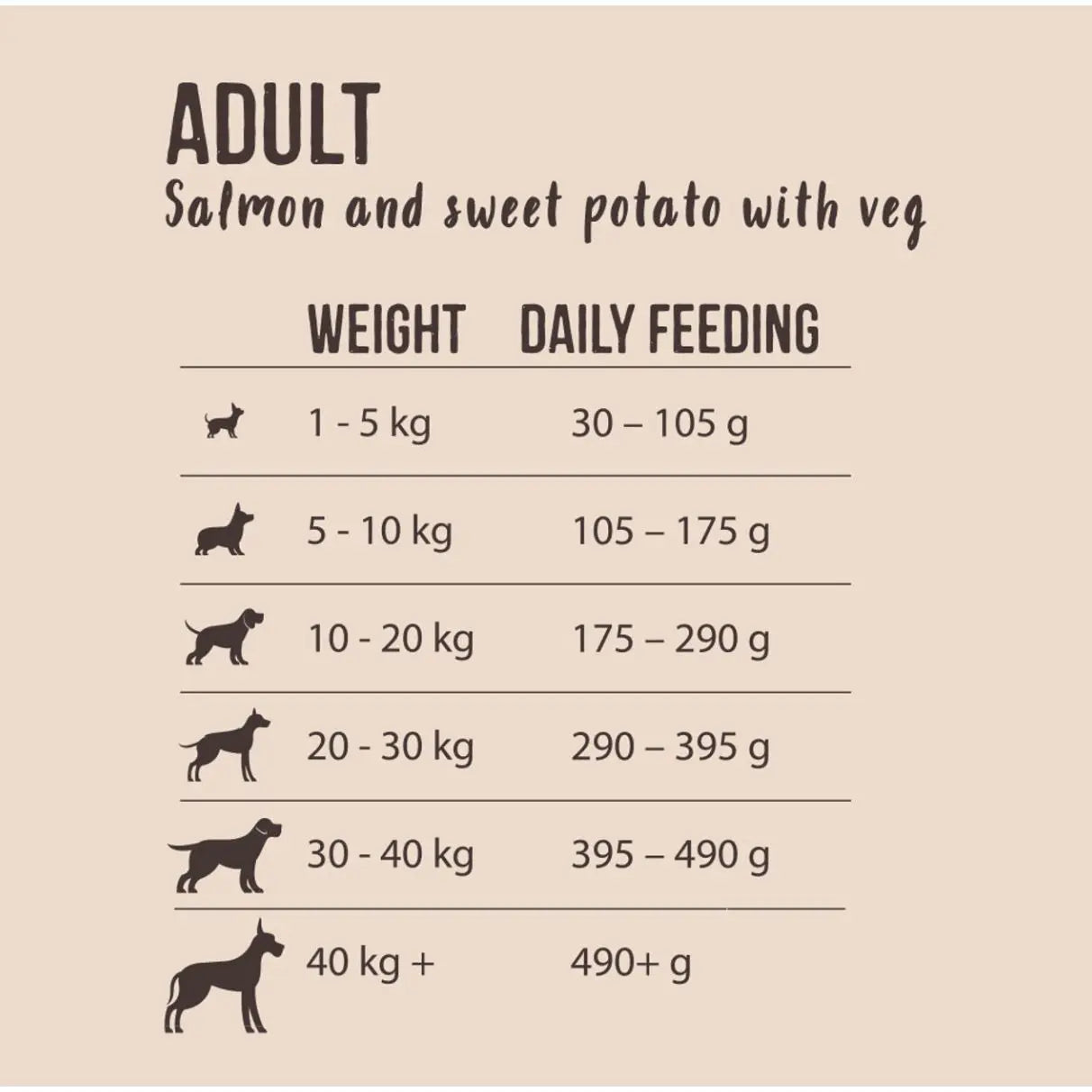 Natures Deli Adult GF Salmon and Sweet Potato 2kg Pedigree