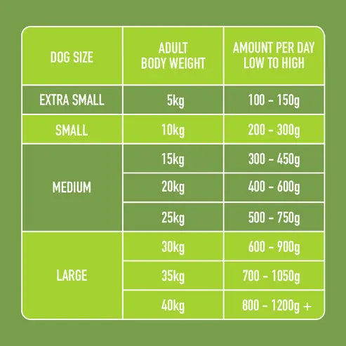 Nutriment Dog Raw Dog Food Low Purine & Phosphorous 500g Nutriment