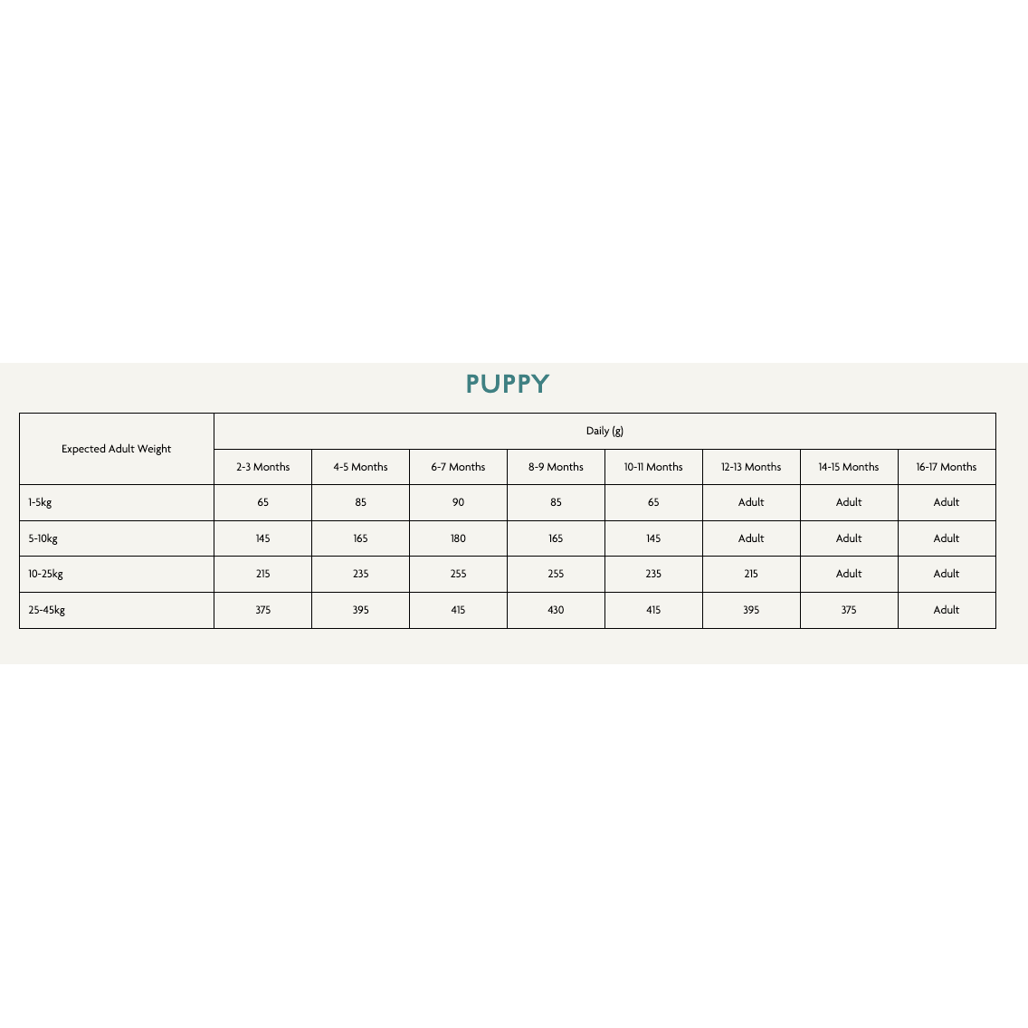 Canagan Puppy Dog Food 2kg