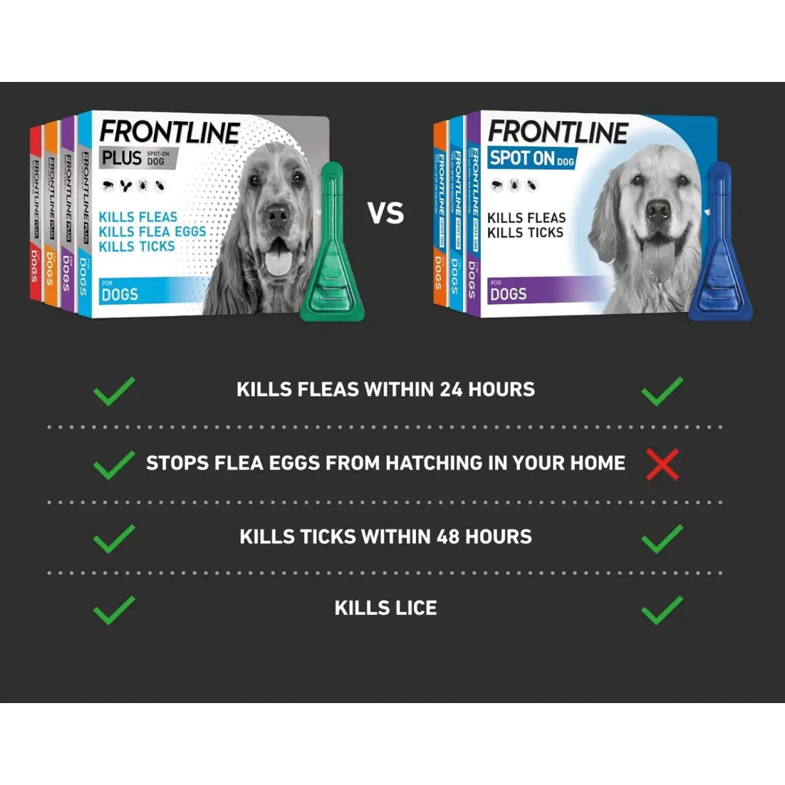 Frontline Plus M Dog x 6 10-20KG Pedigree