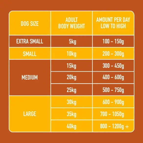Nutriment Raw Dog Food Turkey 500g Nutriment