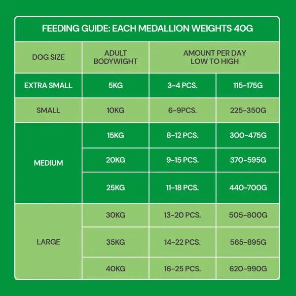 Nutriment Lamb Fresh Raw Dog Food Medallions - with Pumpkin & Broccoli - 800g Nutriment