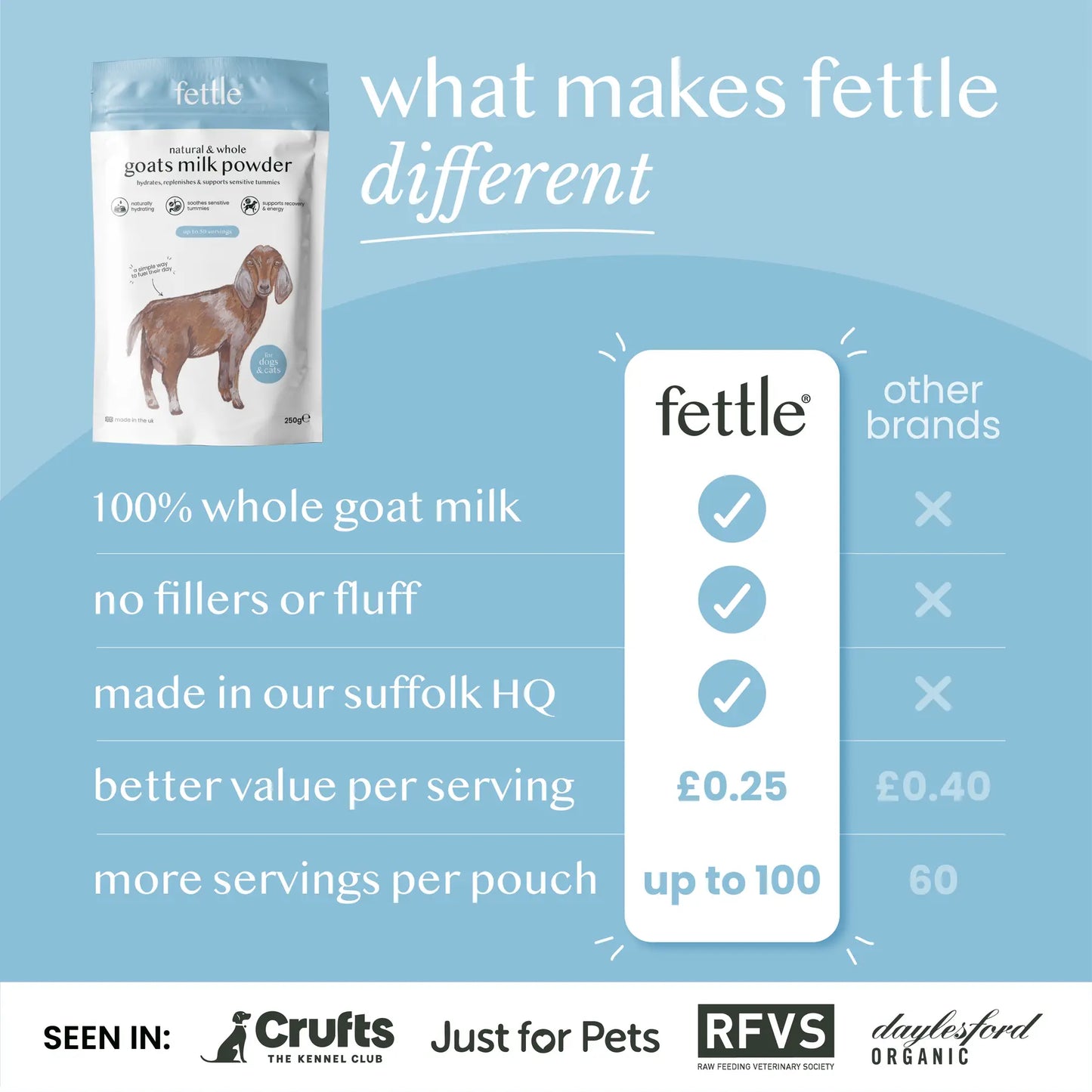 Fettle Natural And Whole Goats Milk Powder 250g Fettle