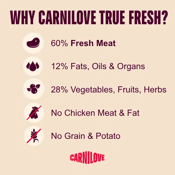 Carnilove NEW True Fresh Duck Adult Dog Food 1.5kg