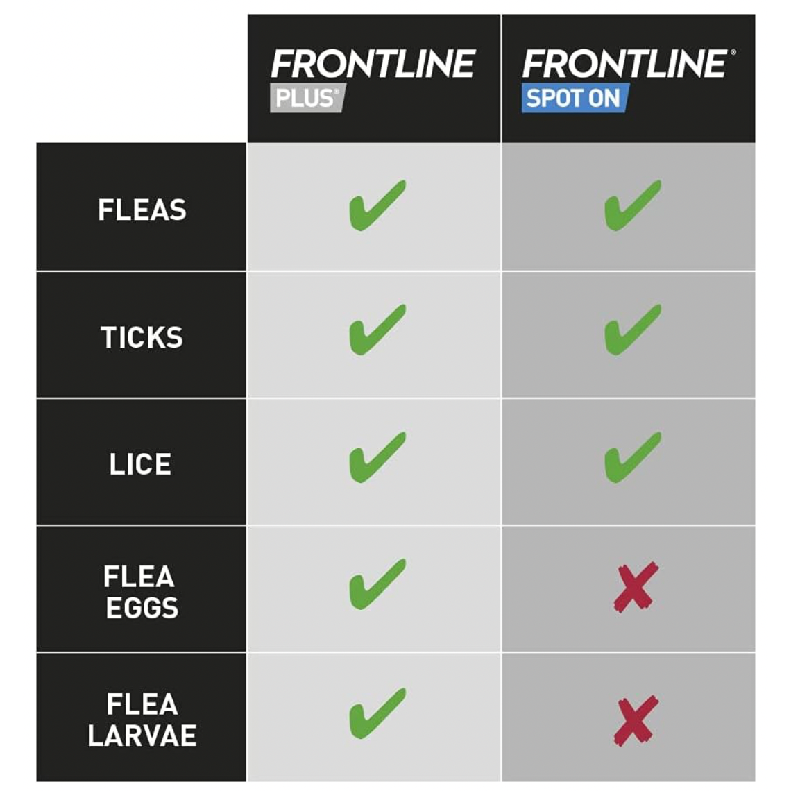 Frontline Plus Spot On L 20-40 kg x 3
