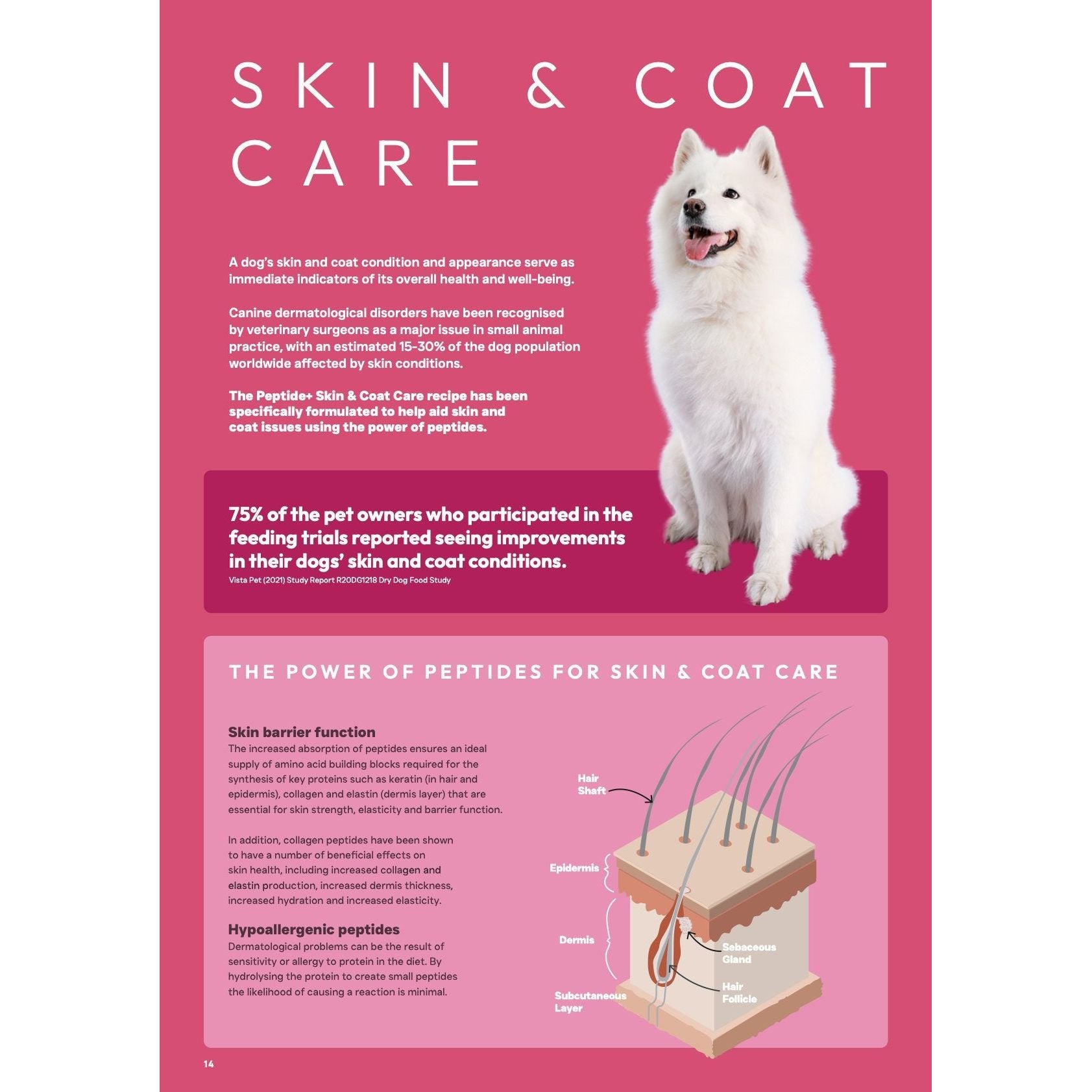 Origin Pets Grain Free Skin & Coat Care Adult Dog Food 1.5kg Origin Pets Longton