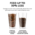 Canagan Country Game For Dogs 2kg
