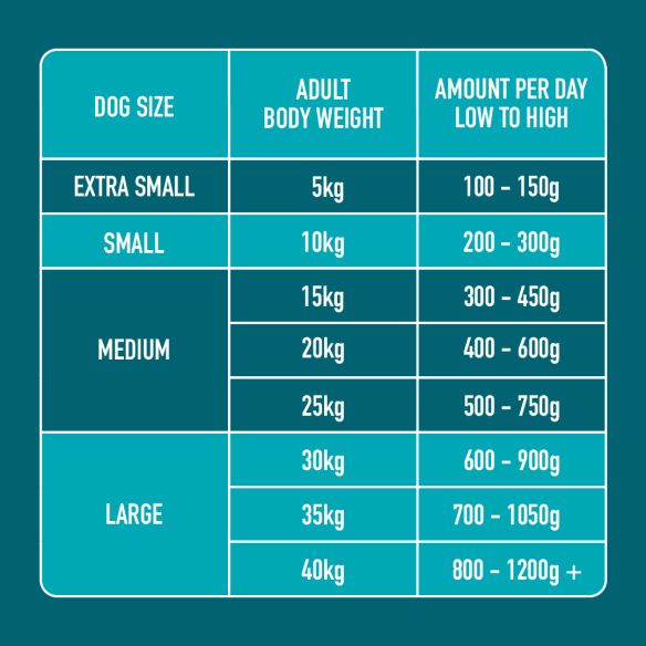 Nutriment Dog Duck 500g