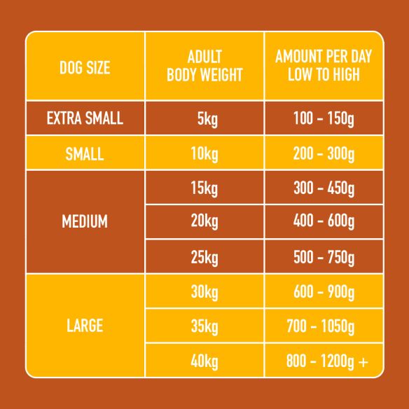 Nutriment Dog Turkey 500g